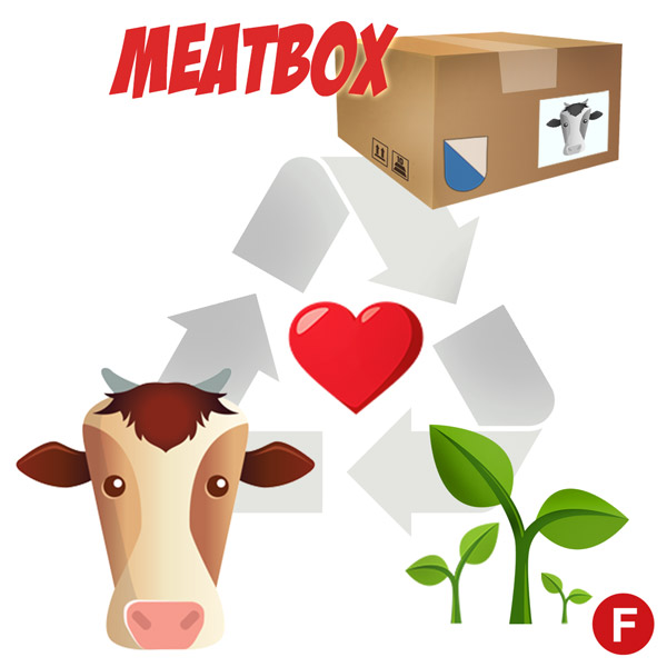Meatbox Weiderind Kreislauf Meatbox Weiderind Kreislauf